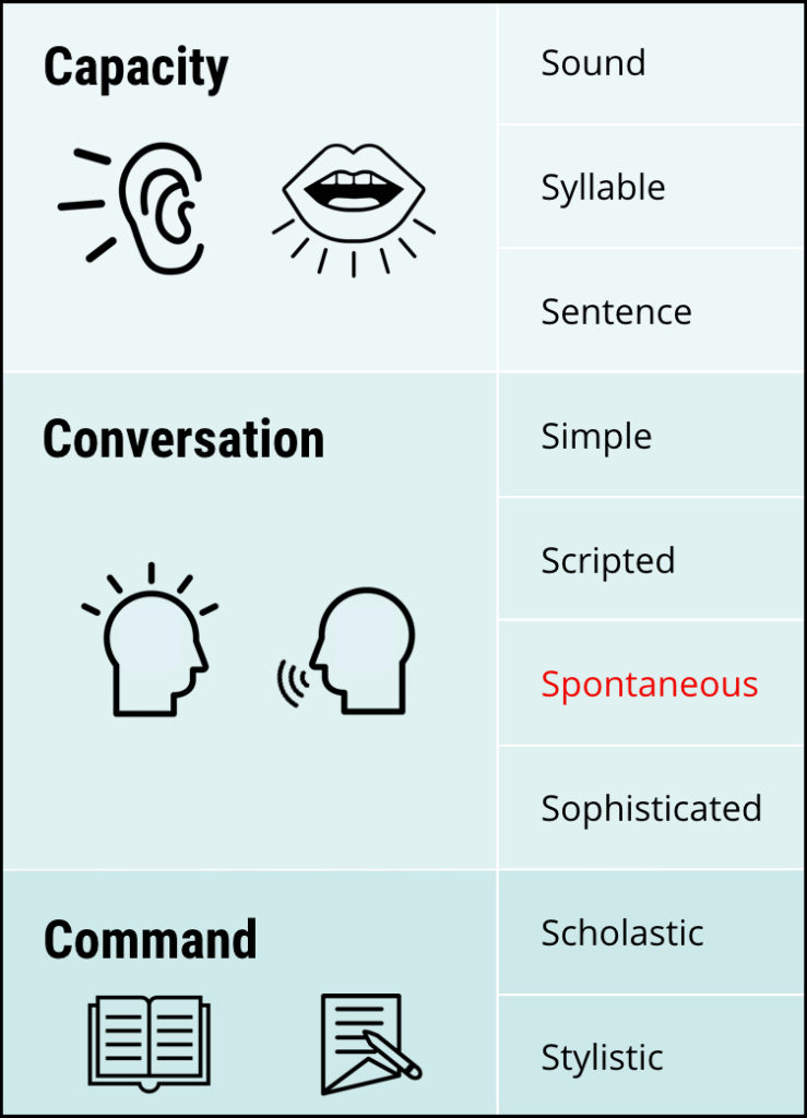 The Mimic Method- A Brief Explanation of our Language-Learning System