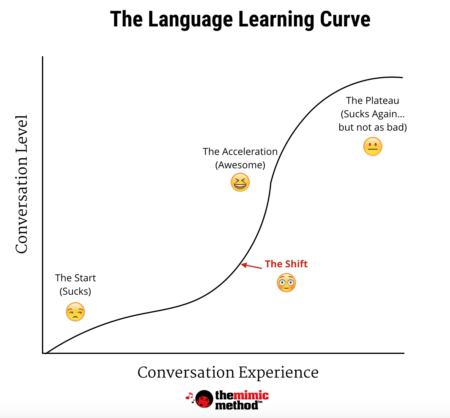 That Point When Conversations Stop Sucking In A Foreign Language